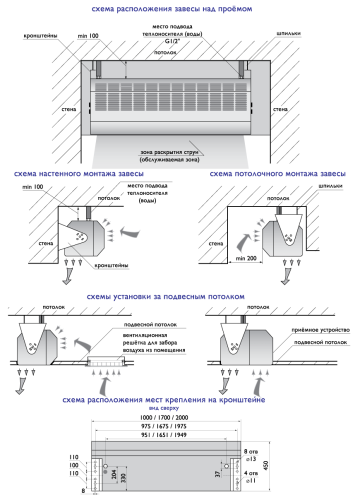 Воздушно-тепловая завеса Арктос Рубеж-Турбо-В-2000 П