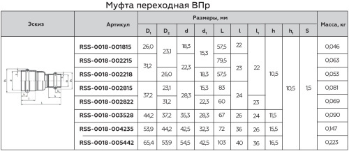 Муфта переходная ВПр 28х15 пресс, нержавеющая сталь Rommer Муфта переходная ВПр 28х15 пресс, нержавеющая сталь Rommer