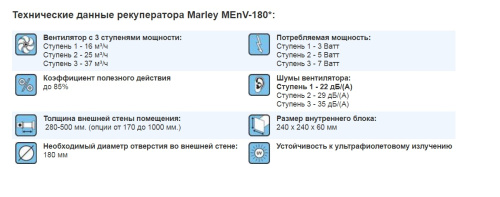 Рекуператор MARLEY MEnV-180 Рекуператор MARLEY MEnV-180