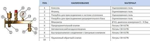 Группа безопасности мембранного бака до 24 л. Stout SVS-0006-013020 Группа безопасности мембранного бака до 24 л. Stout SVS-0006-013020