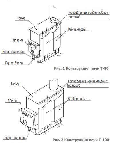 Печь отопительная Теплодар Т-100 Печь отопительная Теплодар Т-100