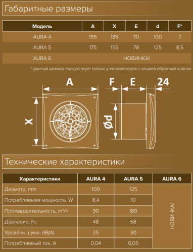 Вытяжной вентилятор Эра DiCiTi AURA 4C Gold Вытяжной вентилятор Эра DiCiTi AURA 4C Gold