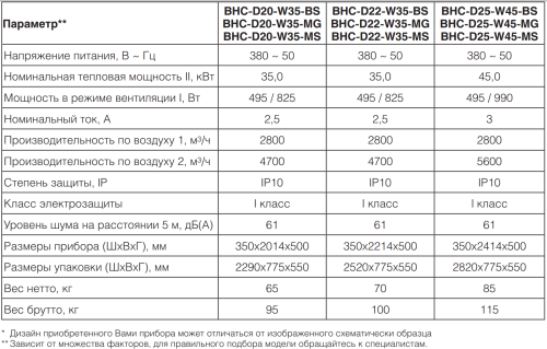 Воздушно-тепловая завеса BALLU BHC-D22-W35-MG Воздушно-тепловая завеса BALLU BHC-D22-W35-MG