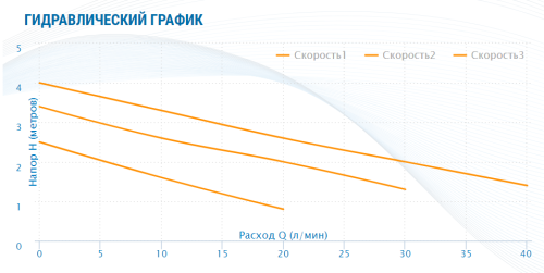 Насос циркуляционный AQUARIO AC 254-180  5354 Насос циркуляционный AQUARIO AC 254-180  5354