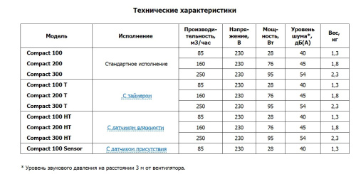 Центробежный вытяжной вентилятор O.ERRE Compact 200 HТ D97 с фильтром, датчик влажности, таймер Центробежный вытяжной вентилятор O.ERRE Compact 200 HТ D97 с фильтром, датчик влажности, таймер