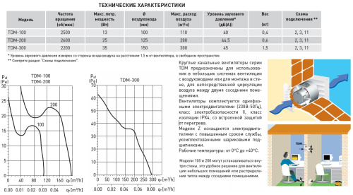 Канальный вентилятор Soler&Palau TDM-200 Канальный вентилятор Soler&Palau TDM-200