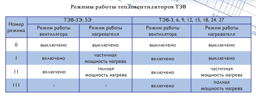 Тепловентилятор ТЭВ – 9 Тепловентилятор ТЭВ – 9
