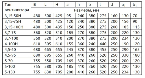 ВР 3,7-100Н ВР 3,7-100Н