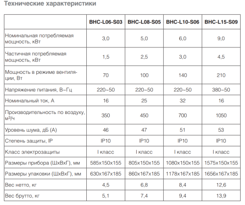 Воздушно-тепловая завеса BALLU BHC-L10-S06 (BRC-E) Воздушно-тепловая завеса BALLU BHC-L10-S06 (BRC-E)