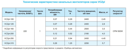 Канальный вентилятор РОВЕН VCZpl-200 Канальный вентилятор РОВЕН VCZpl-200