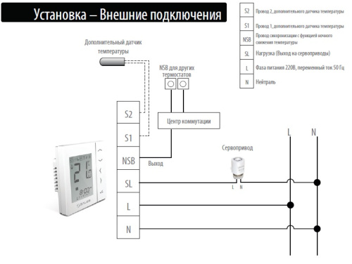 Термостат программируемый Salus IT600 NSB VS30B с функцей NSB, черный Термостат программируемый Salus IT600 NSB VS30B с функцей NSB, черный