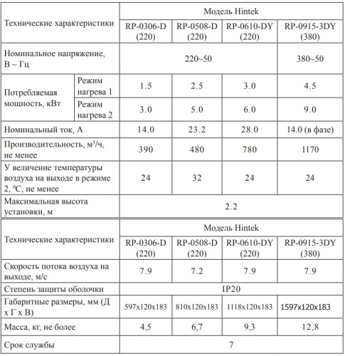 Воздушно-тепловая завеса Hintek RP-0306-D (220) Воздушно-тепловая завеса Hintek RP-0306-D (220)