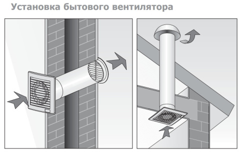 Вентилятор вытяжной MIGLIORE VentiLaTorro D100 с декоративной решеткой цвет хром Вентилятор вытяжной MIGLIORE VentiLaTorro D100 с декоративной решеткой цвет хром