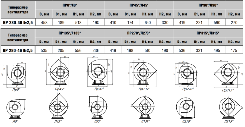 Вентилятор радиальный ВР 280-46 № 2,5 эл.дв. 5,5/3000 об/мин Вентилятор радиальный ВР 280-46 № 2,5 эл.дв. 5,5/3000 об/мин