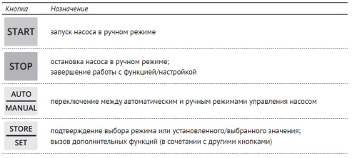 Пульт управления Unipump M3-D1C 0.75-4 кВт, компл 17148 Пульт управления Unipump M3-D1C 0.75-4 кВт, компл 17148