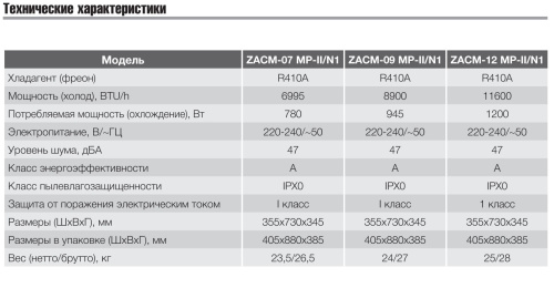 Мобильный кондиционер Zanussi ZACM-09 MP-II/N1 Мобильный кондиционер Zanussi ZACM-09 MP-II/N1
