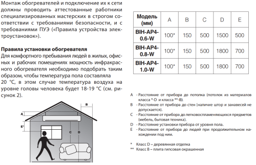 Инфракрасный обогреватель BALLU BIH-AP4-0.8-W Инфракрасный обогреватель BALLU BIH-AP4-0.8-W