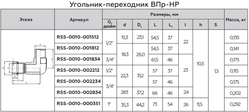Угольник с резьбой ВПр-НР 15х1/2" пресс, нержавеющая сталь Rommer Угольник с резьбой ВПр-НР 15х1/2" пресс, нержавеющая сталь Rommer
