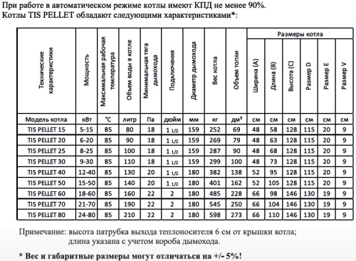 Котел пеллетный 30кВт ТIS PELLET 30 автоматика, самоочистка Котел пеллетный 30кВт ТIS PELLET 30 автоматика, самоочистка