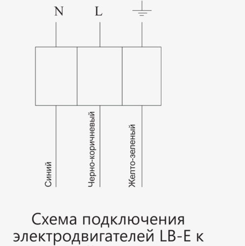 Вентилятор осевой ВОК-3,15-220 Вентилятор осевой ВОК-3,15-220