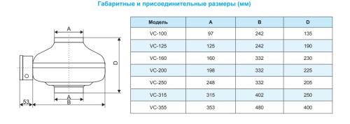 Канальный вентилятор РОВЕН VC-355 Канальный вентилятор РОВЕН VC-355