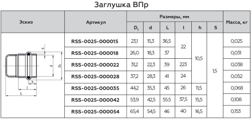 Заглушка ВПр 22 пресс, нержавеющая сталь Rommer Заглушка ВПр 22 пресс, нержавеющая сталь Rommer