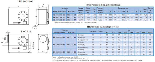 Канальный вентилятор Ostberg RKC 315 B3 ErP Канальный вентилятор Ostberg RKC 315 B3 ErP