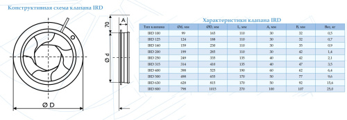 Ирисовый клапан IRD 800 Polar Bear Ирисовый клапан IRD 800 Polar Bear