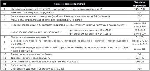 Стабилизатор напряжения Stout ST 600 Стабилизатор напряжения Stout ST 600