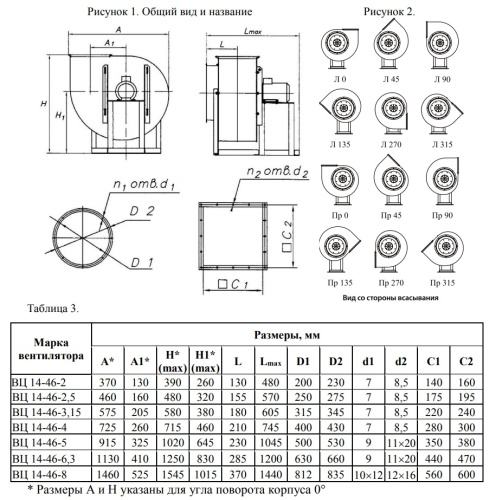 ВЦ 14-46(М)-2,5  0,75/1500 ВЦ 14-46(М)-2,5  0,75/1500