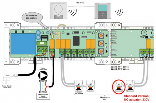 Термостат комнатный Watts BTD-RF  c LCD дисплеем 10025809 Термостат комнатный Watts BTD-RF  c LCD дисплеем 10025809