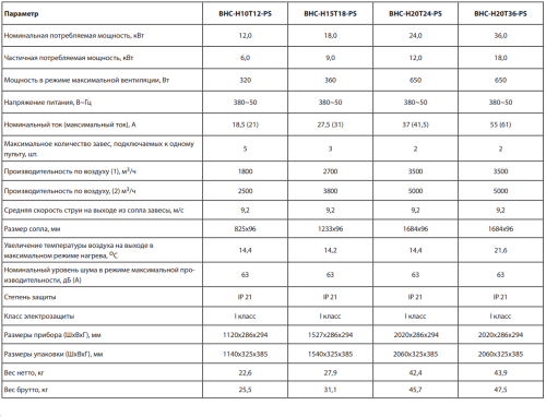 Воздушно-тепловая завеса BALLU BHC-H15T18-PS Воздушно-тепловая завеса BALLU BHC-H15T18-PS