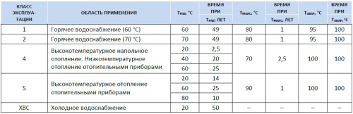 Металлопластиковая труба 20x2,9 Stout стабильная PE-Xc в бухте по 100 м.п. SPS-0001-002029