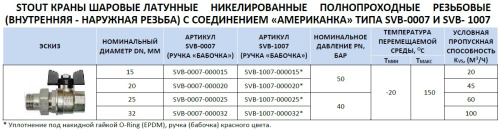Кран шаровой 3/4"ВН с американкой EPDM, ручка бабочка Stout SVB-1007-000020 Кран шаровой 3/4"ВН с американкой EPDM, ручка бабочка Stout SVB-1007-000020