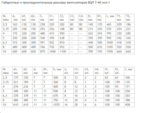 Вентилятор ВЦП 7-40 № 8 схема 1   18,5 кВт 1500 об/ мин Лев. 0 Вентилятор ВЦП 7-40 № 8 схема 1   18,5 кВт 1500 об/ мин Лев. 0
